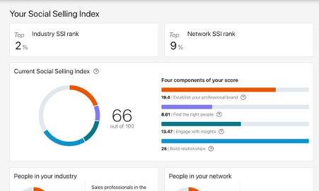 Linkedin score